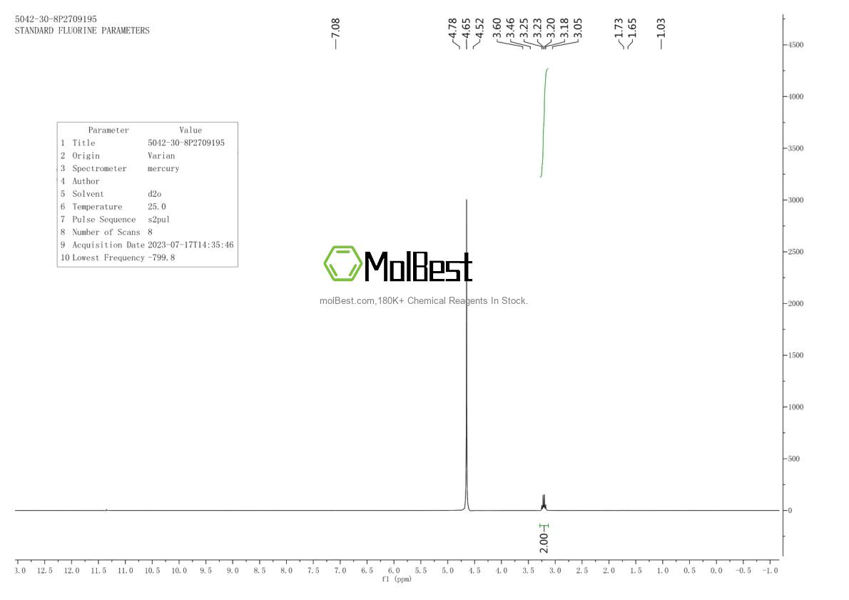 Physical sample testing spectrum (NMR) of 5042-30-8