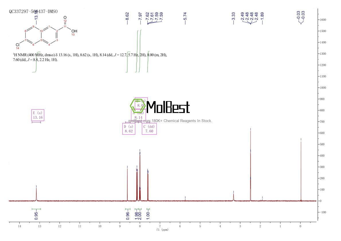 Physical sample testing spectrum (NMR) of 5042-97-7