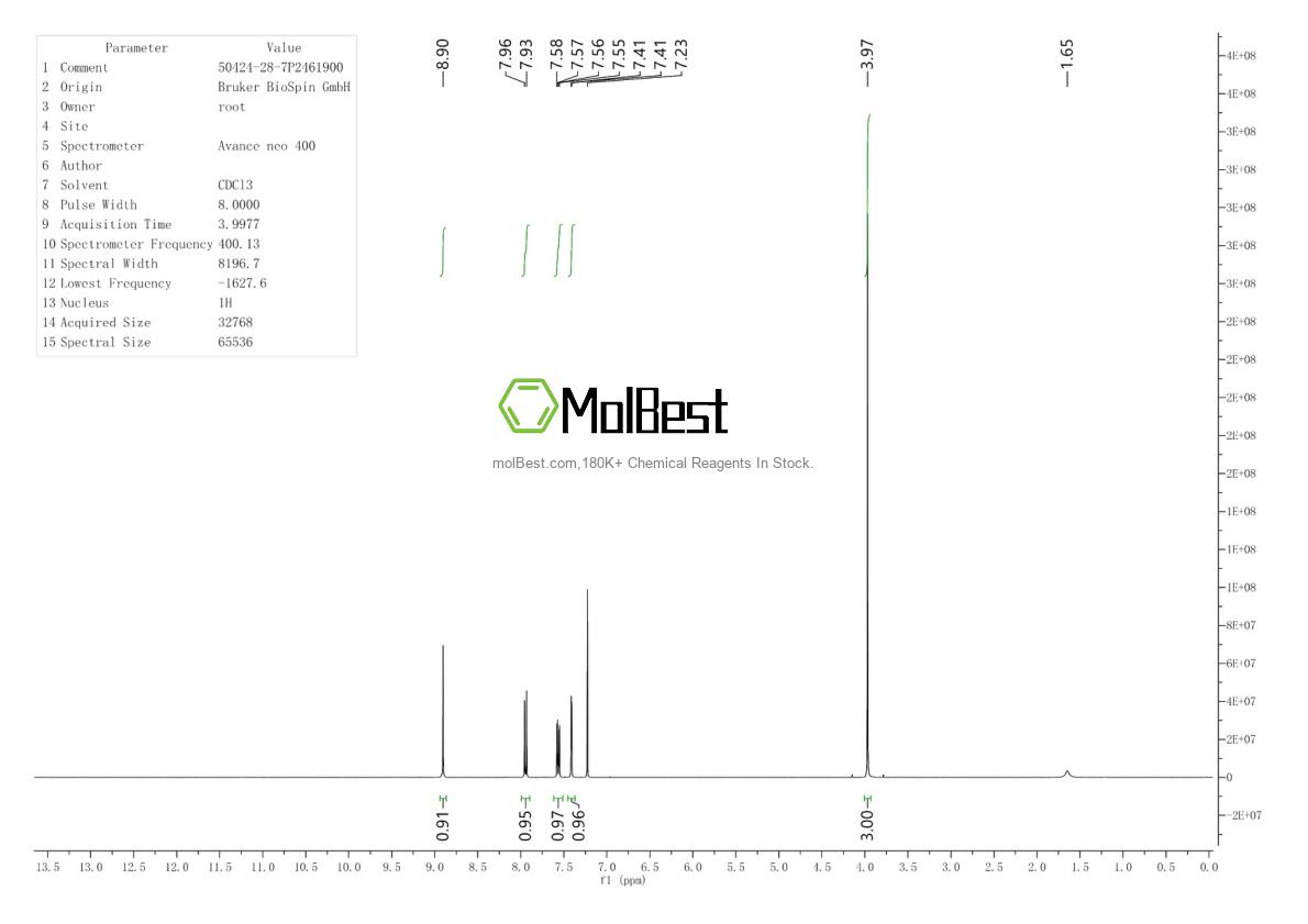 Physical sample testing spectrum (NMR) of 50424-28-7