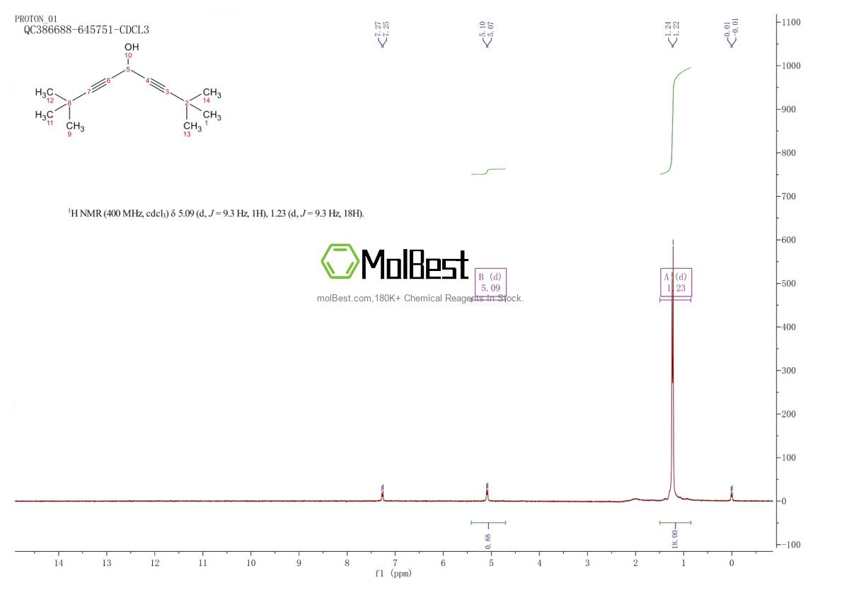 Physical sample testing spectrum (NMR) of 50428-39-2