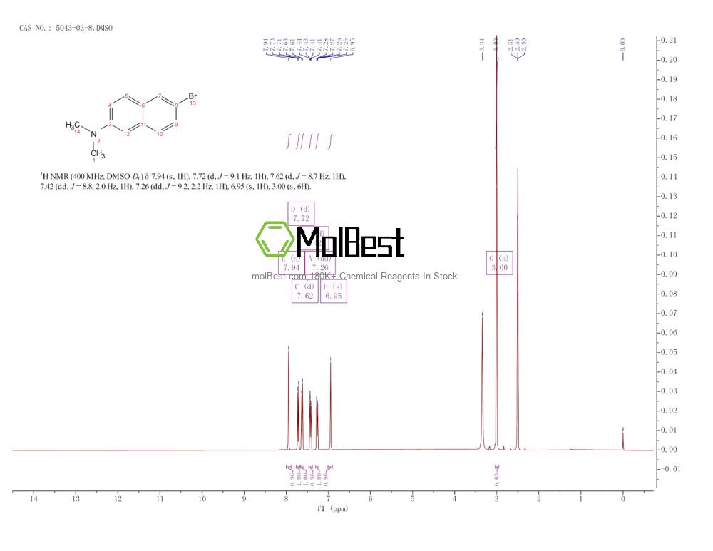 Spektrum pengujian sampel fisik (NMR) 5043-03-8