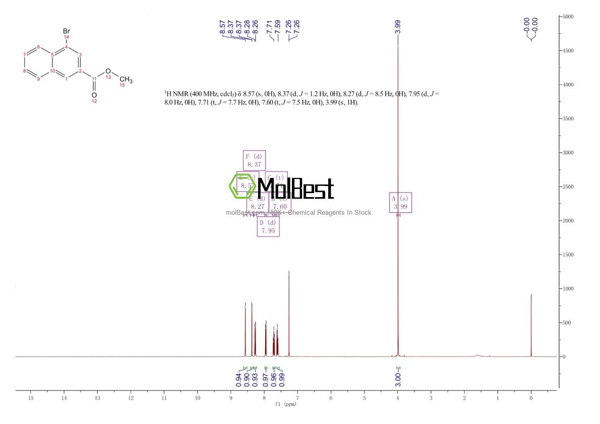 Physical sample testing spectrum (NMR) of 5043-29-8
