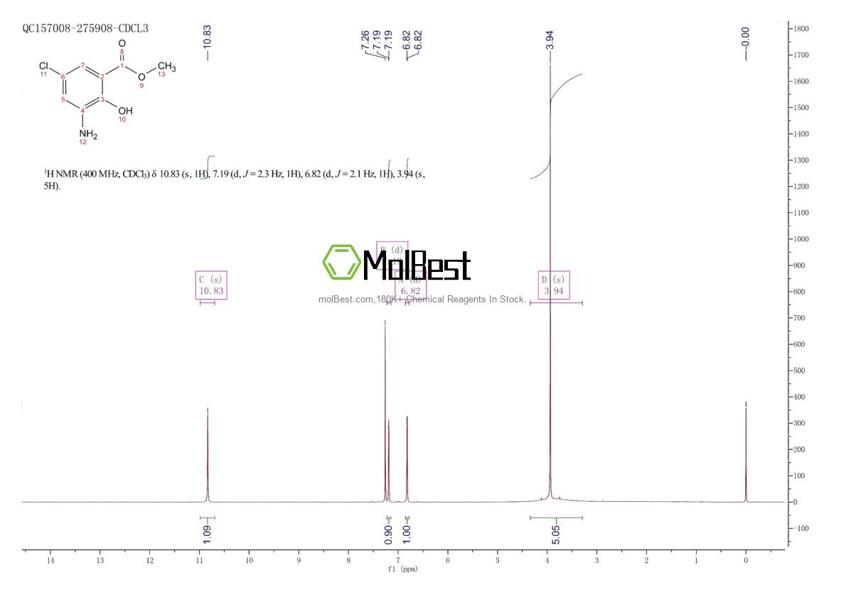 5043-81-2 fiziksel numune test spektrumu (NMR)