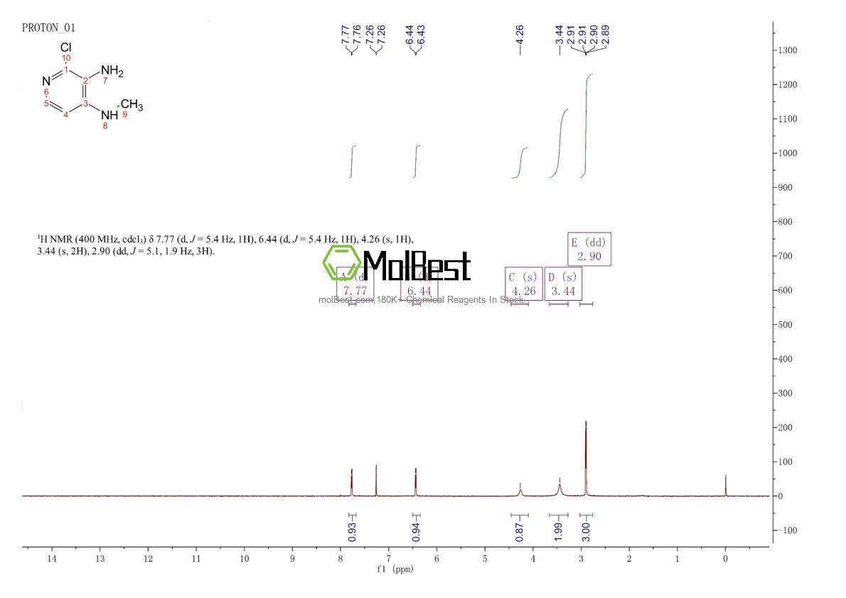 Physical sample testing spectrum (NMR) of 50432-67-2