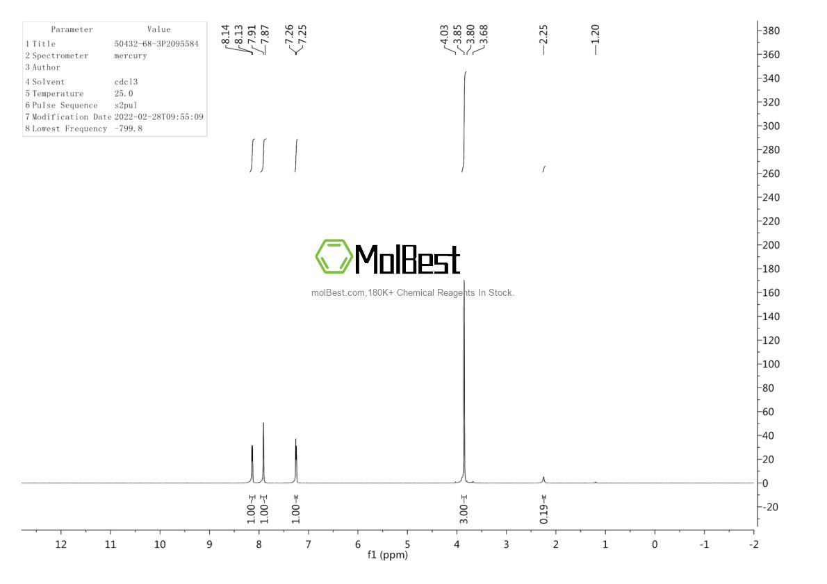 Physical sample testing spectrum (NMR) of 50432-68-3