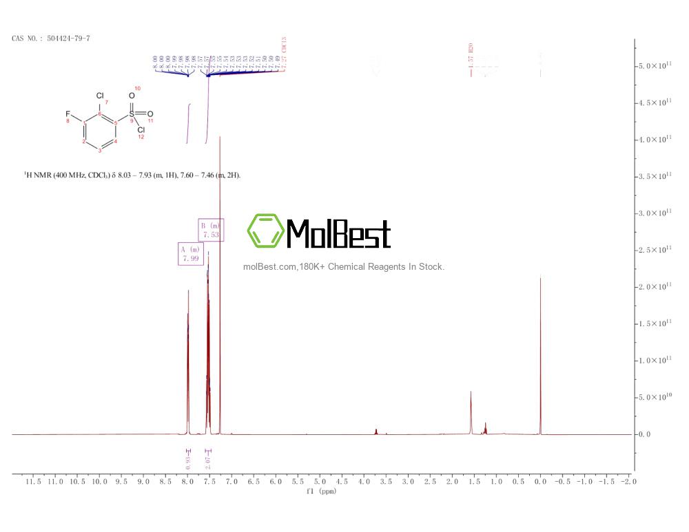 Physical sample testing spectrum (NMR) of 504424-79-7
