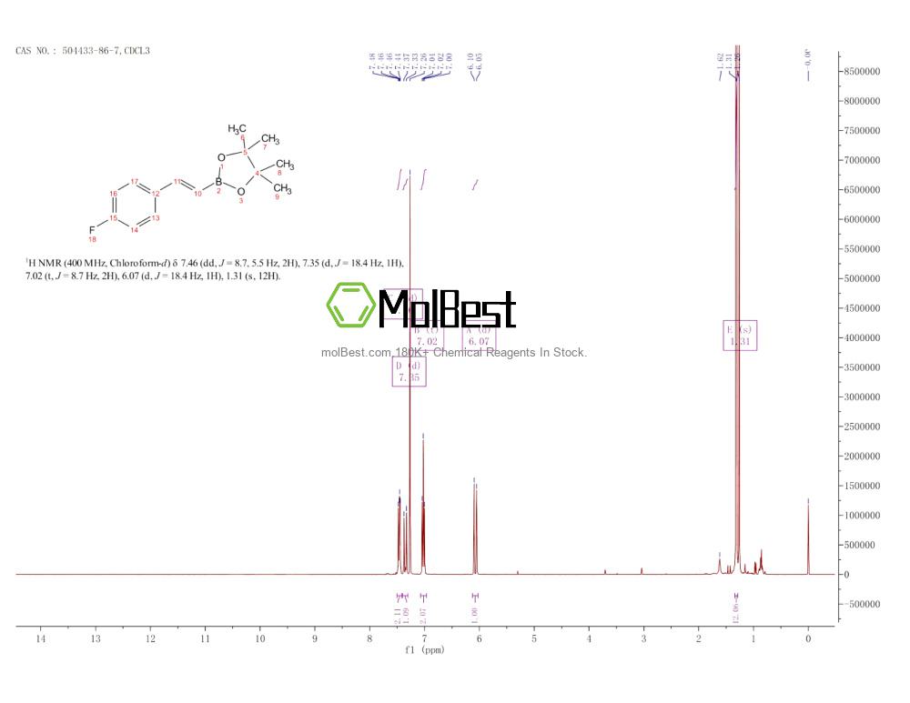 Physical sample testing spectrum (NMR) of 504433-86-7