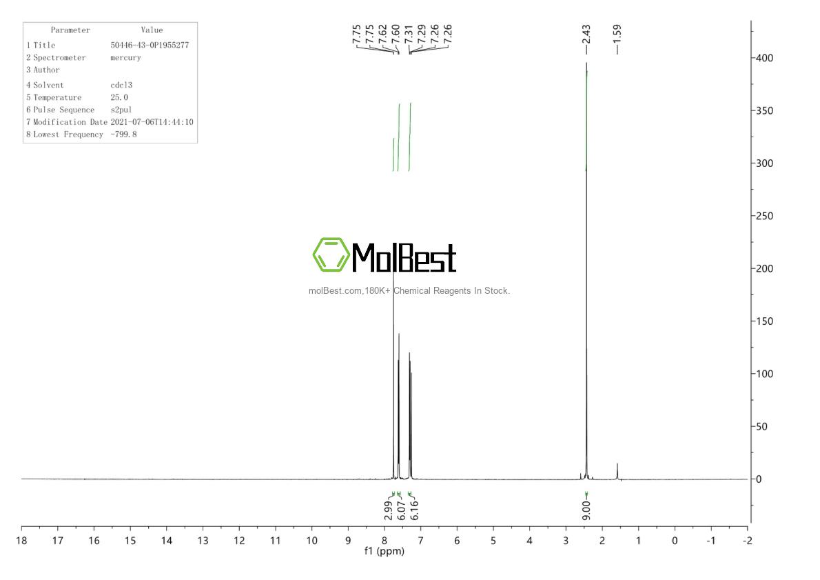 Physical sample testing spectrum (NMR) of 50446-43-0