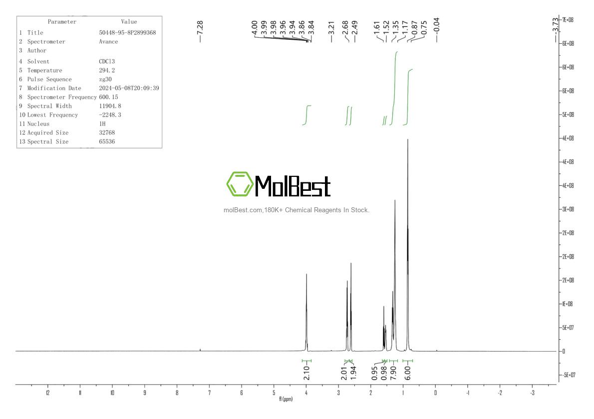 50448-95-8 fiziksel numune test spektrumu (NMR)