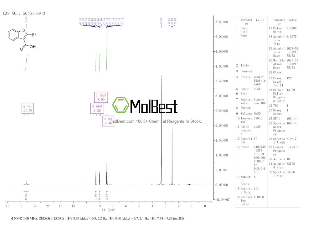 Espectro de teste de amostra física (NMR) de 50451-89-3