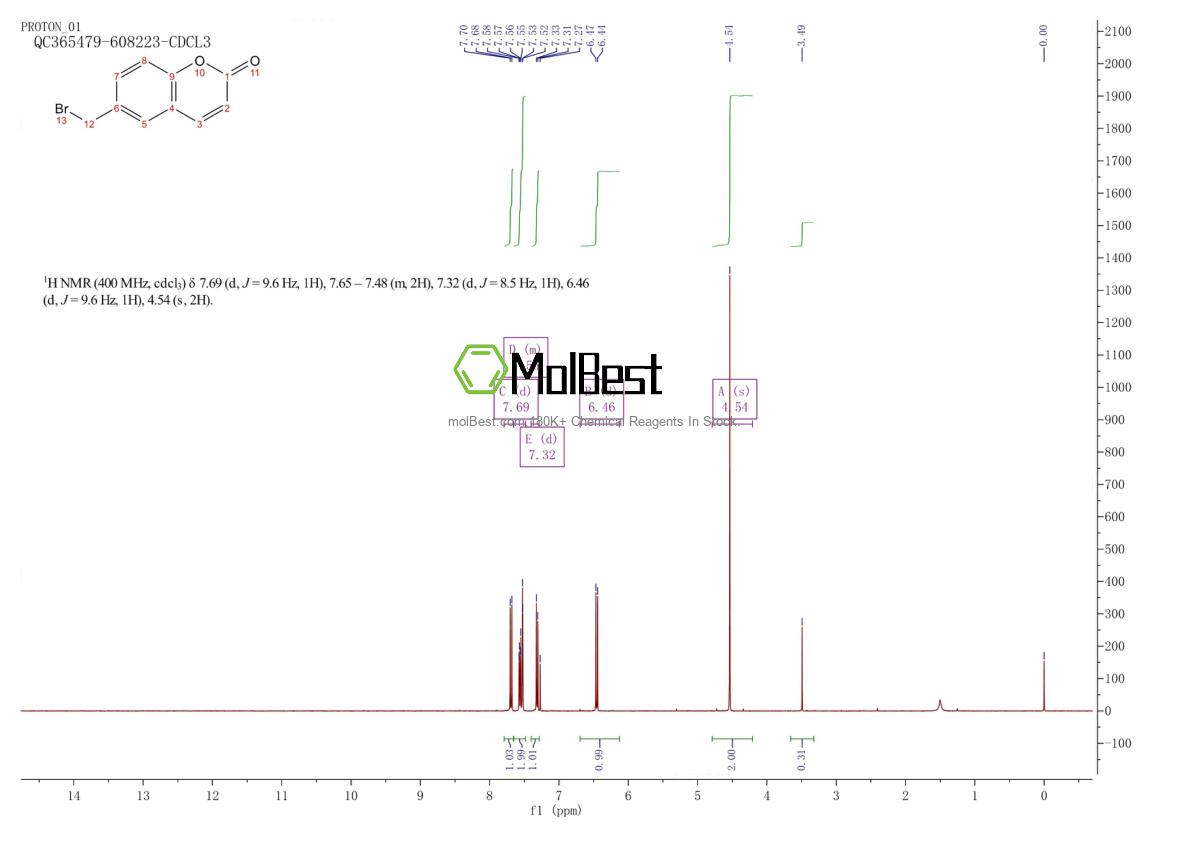 Espectro de teste de amostra física (NMR) de 50465-95-7