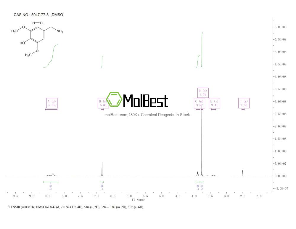 5047-77-8 fiziksel numune test spektrumu (NMR)