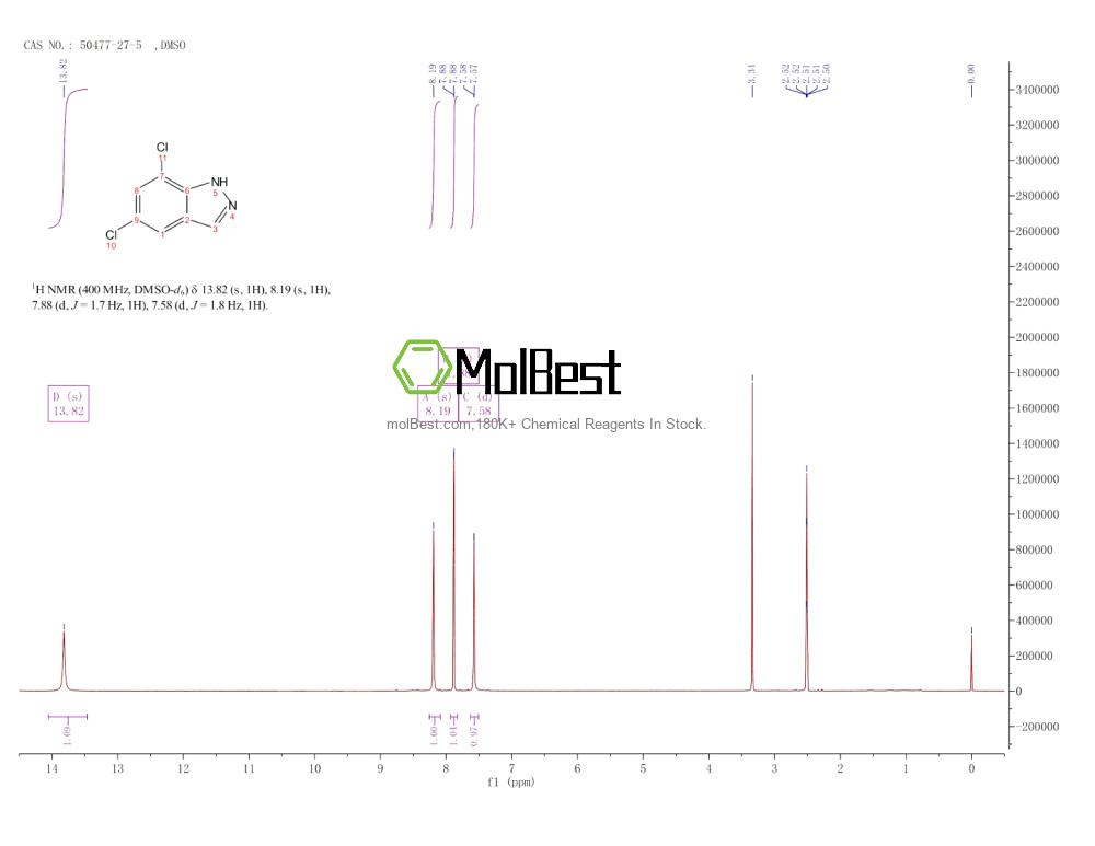 Espectro de teste de amostra física (NMR) de 50477-27-5