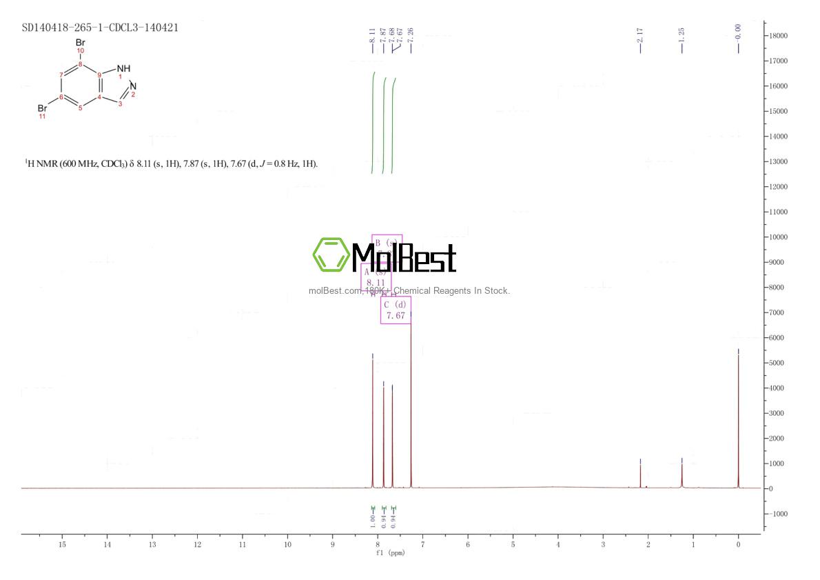 Physical sample testing spectrum (NMR) of 50477-28-6