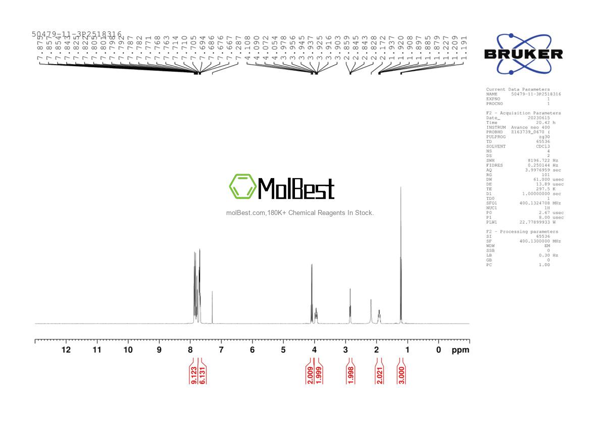 Physical sample testing spectrum (NMR) of 50479-11-3