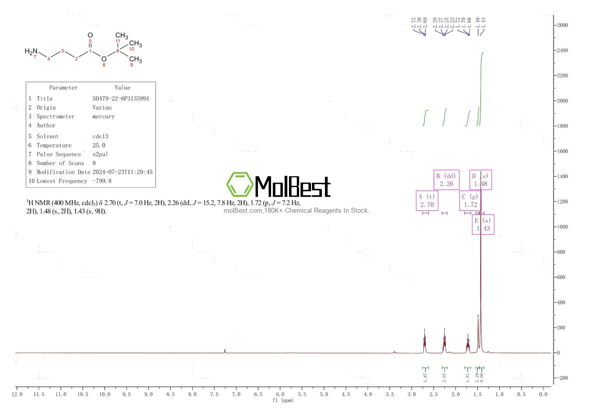 Physical sample testing spectrum (NMR) of 50479-22-6