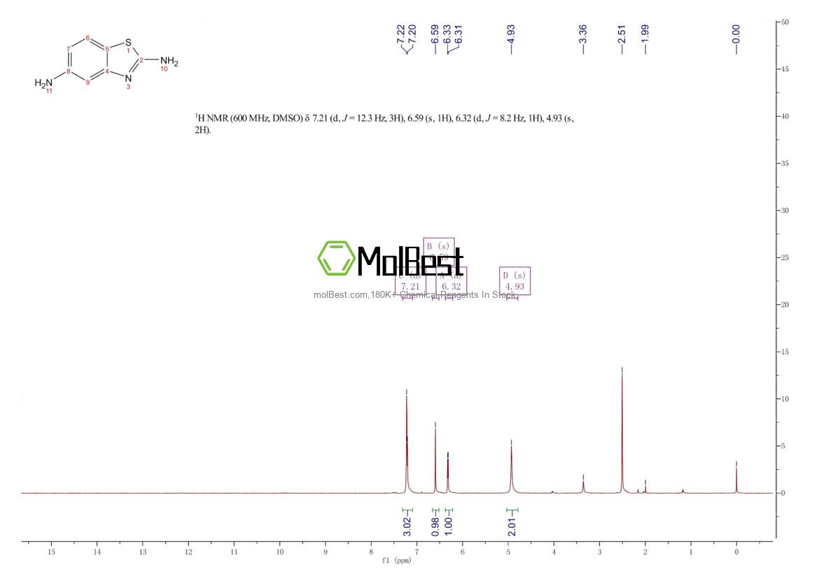 50480-29-0 fiziksel numune test spektrumu (NMR)