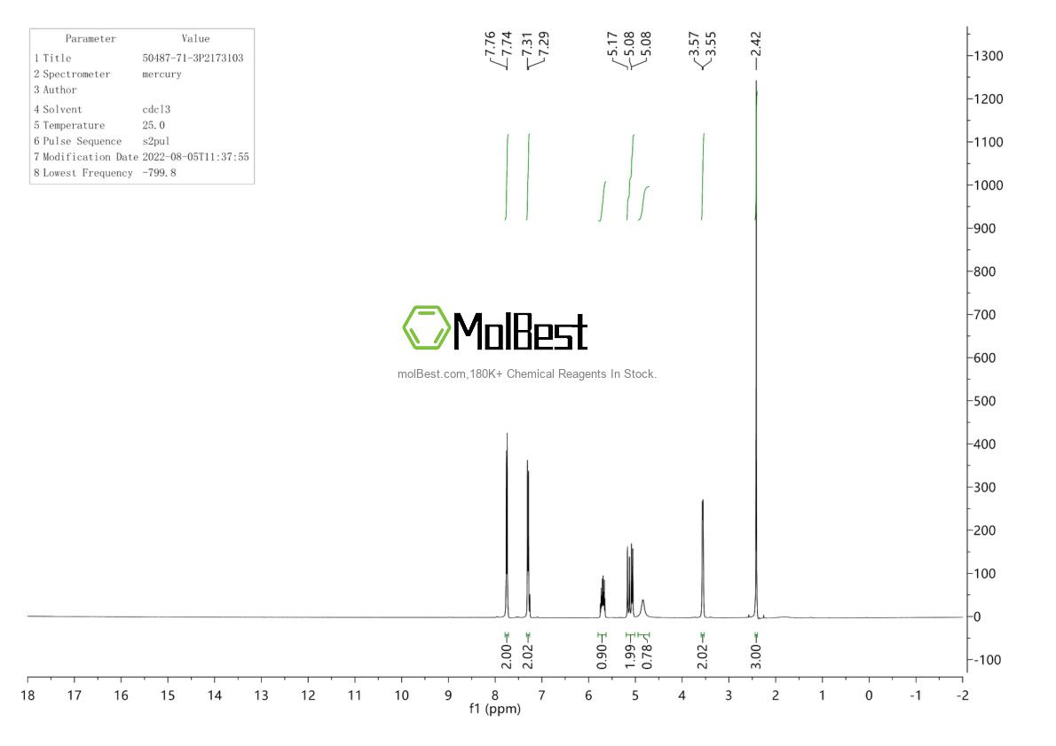 Espectro de teste de amostra física (NMR) de 50487-71-3