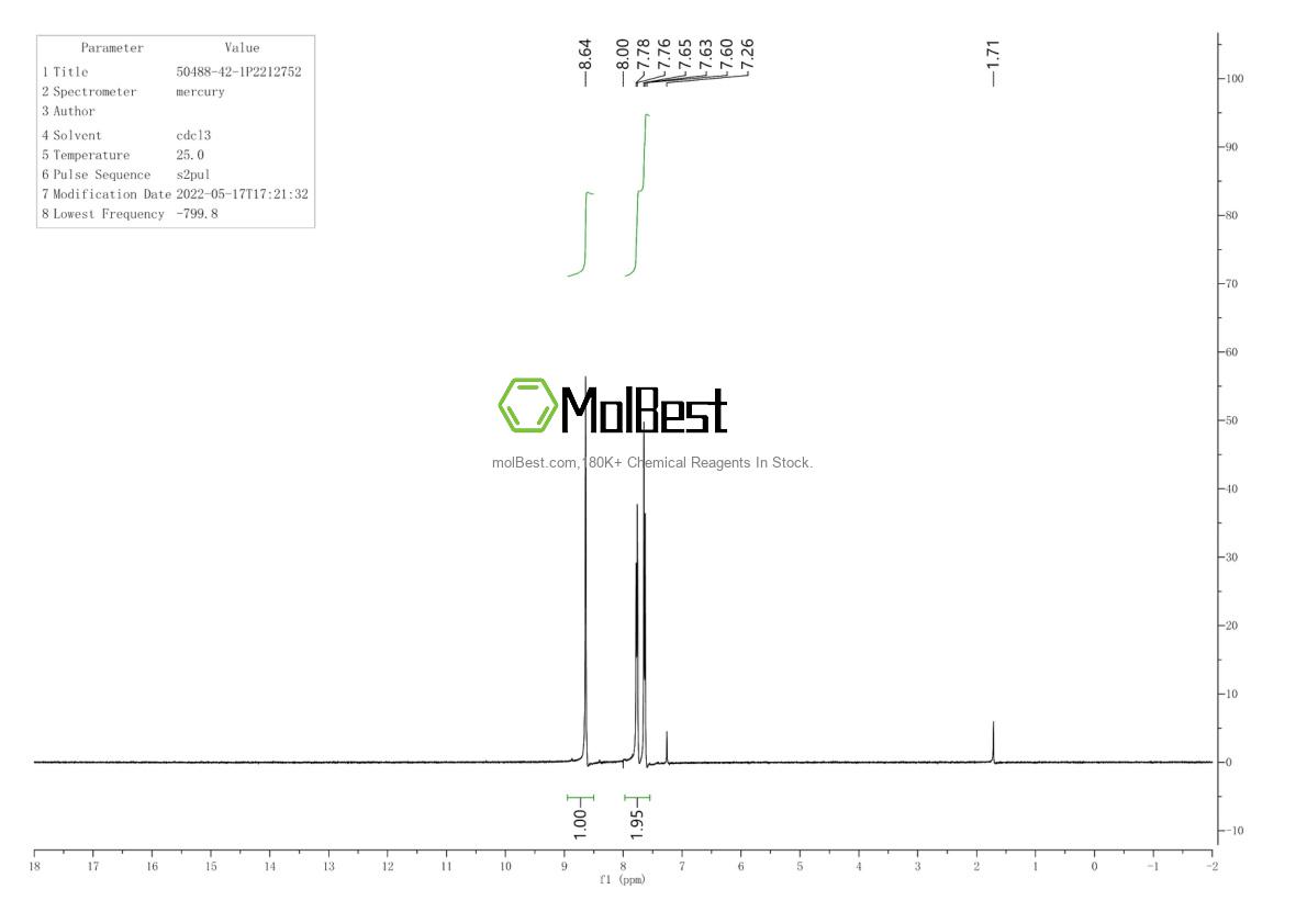 Physical sample testing spectrum (NMR) of 50488-42-1