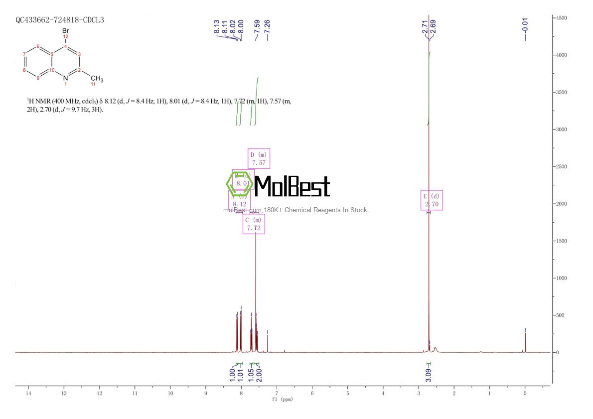 Physical sample testing spectrum (NMR) of 50488-44-3