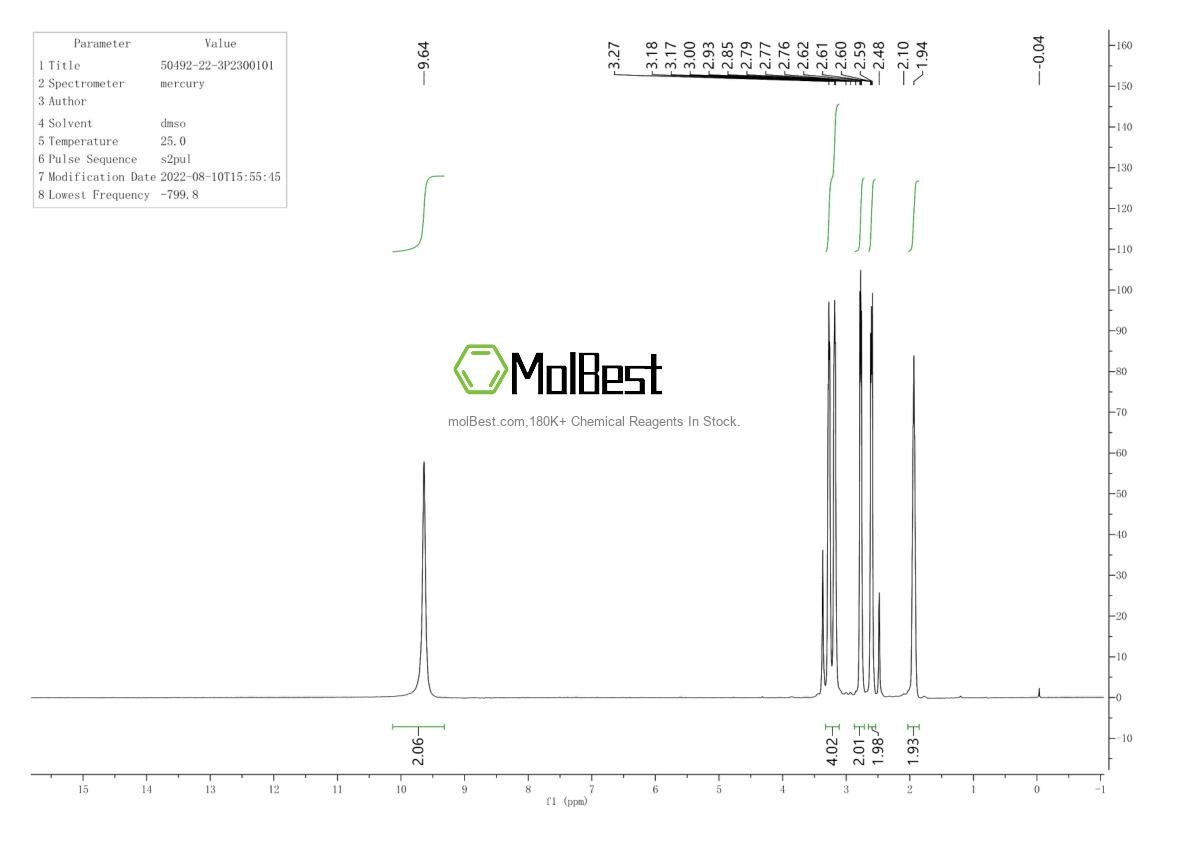 Physical sample testing spectrum (NMR) of 50492-22-3