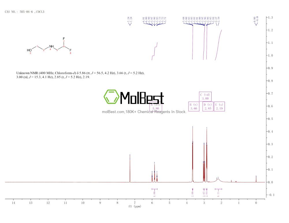 Espectro de teste de amostra física (NMR) de 505-06-6