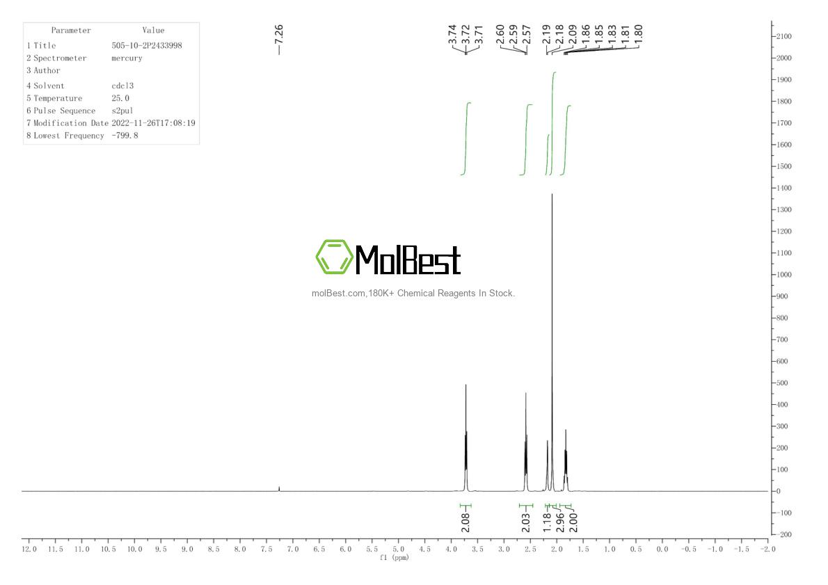 Physical sample testing spectrum (NMR) of 505-10-2