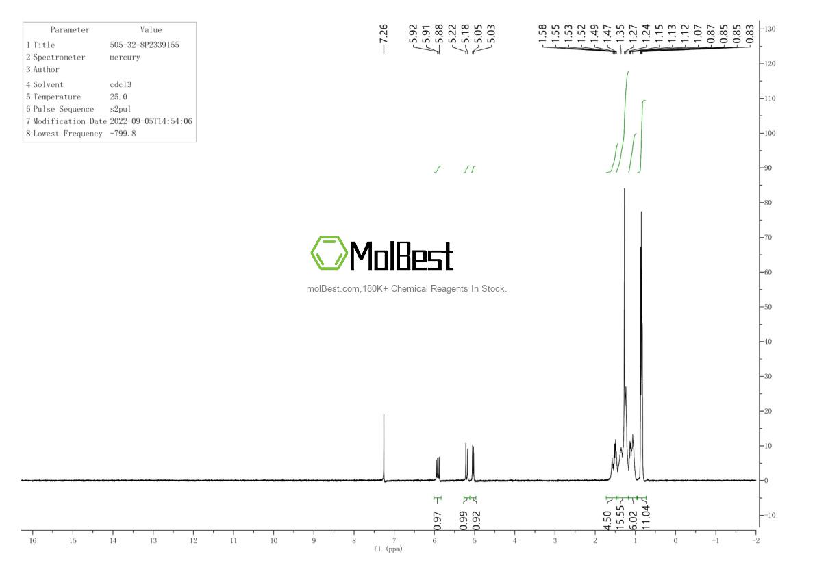 Physical sample testing spectrum (NMR) of 505-32-8