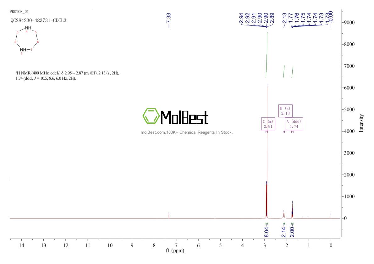 Physical sample testing spectrum (NMR) of 505-66-8