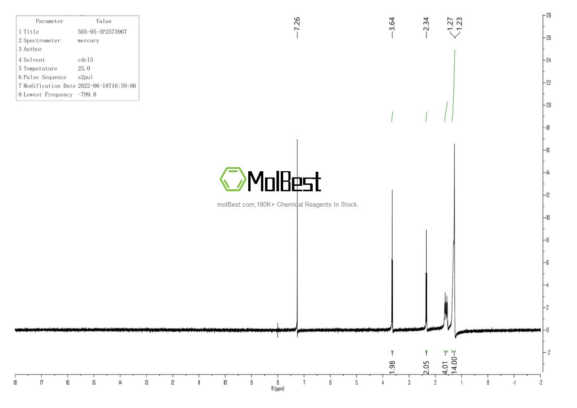 Physical sample testing spectrum (NMR) of 505-95-3