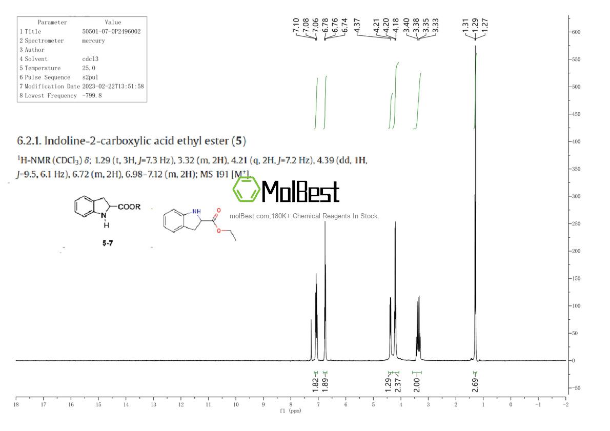Physical sample testing spectrum (NMR) of 50501-07-0