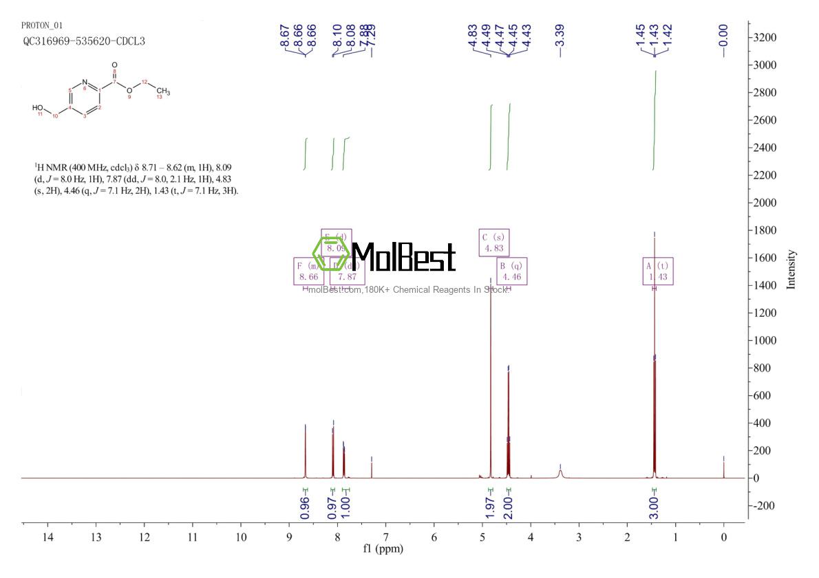 Espectro de teste de amostra física (NMR) de 50501-35-4