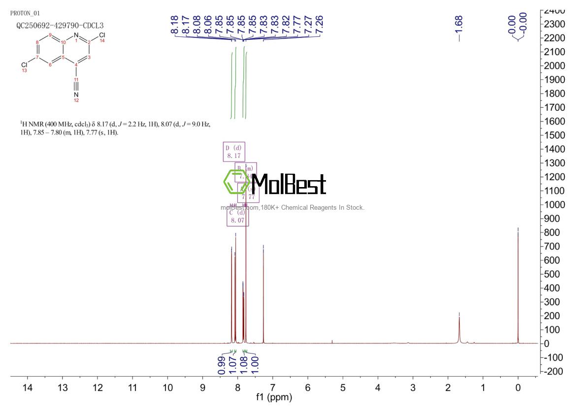 Physical sample testing spectrum (NMR) of 50504-14-8