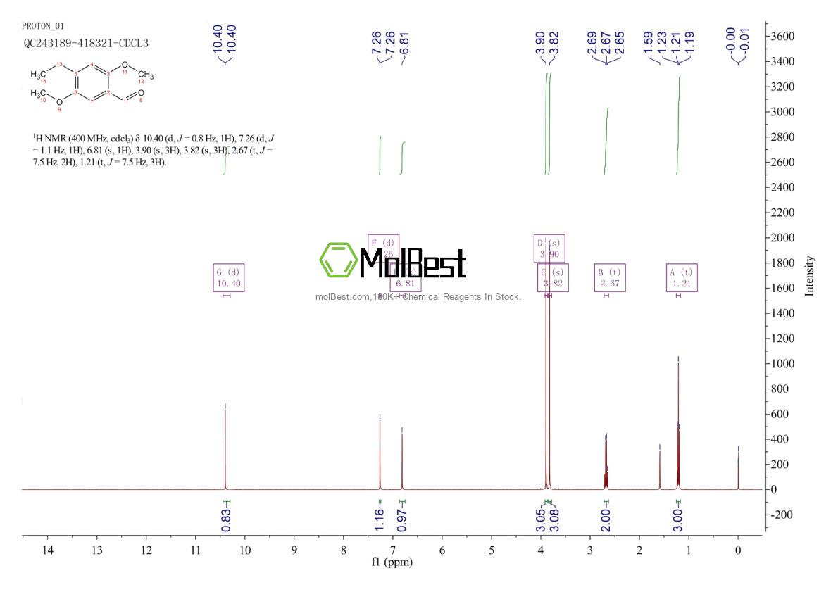 Physical sample testing spectrum (NMR) of 50505-61-8