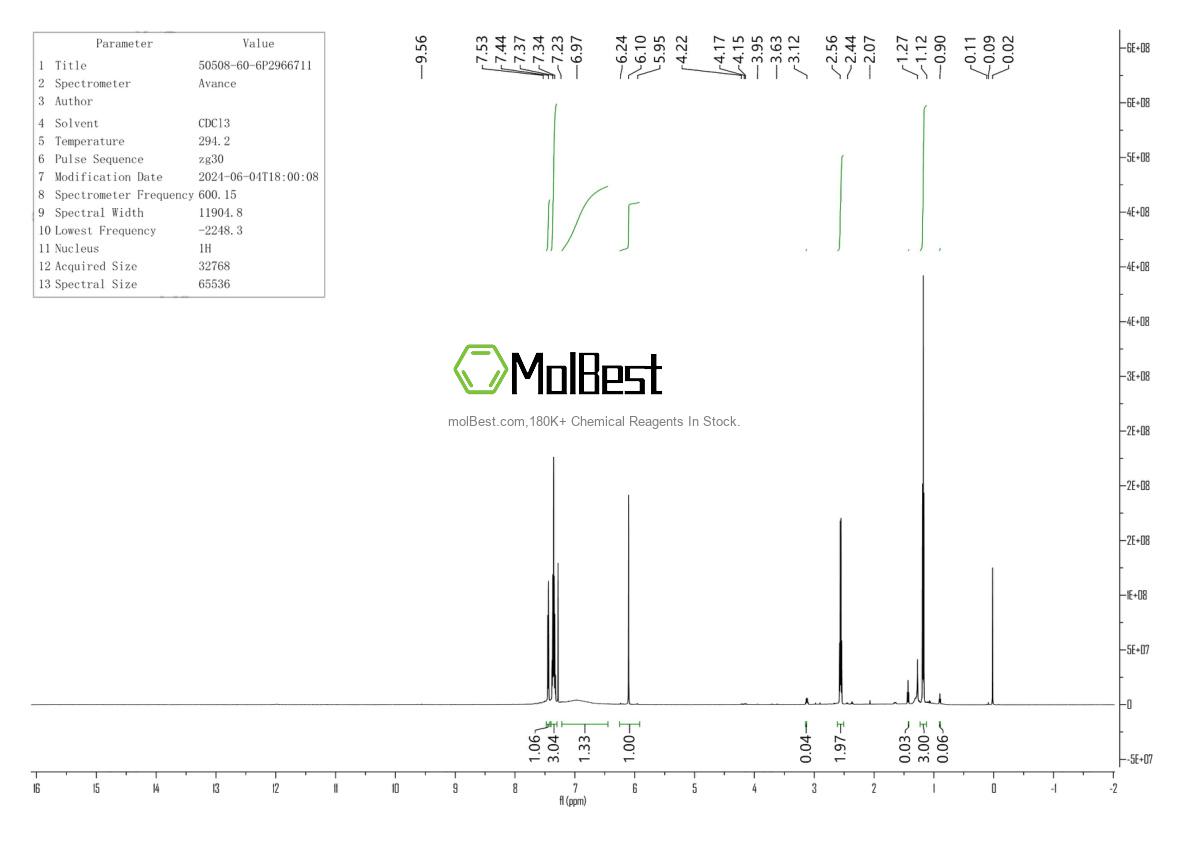 Phổ kiểm tra mẫu thực (NMR) của 50508-60-6