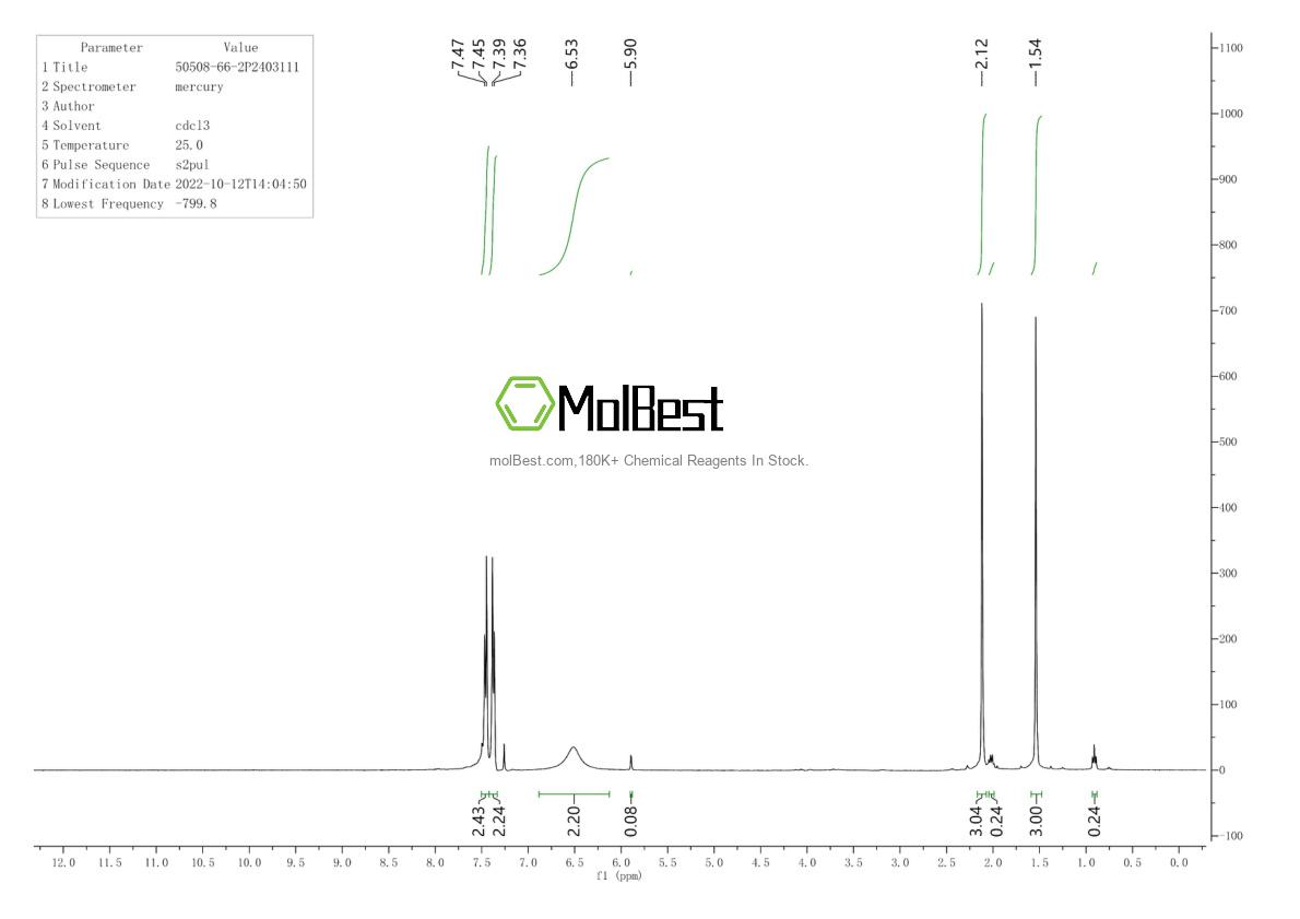 Espectro de teste de amostra física (NMR) de 50508-66-2