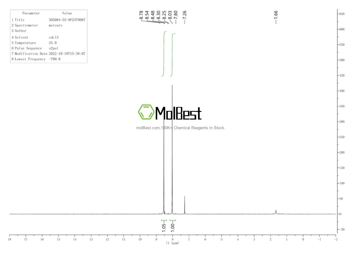 Physical sample testing spectrum (NMR) of 505084-55-9