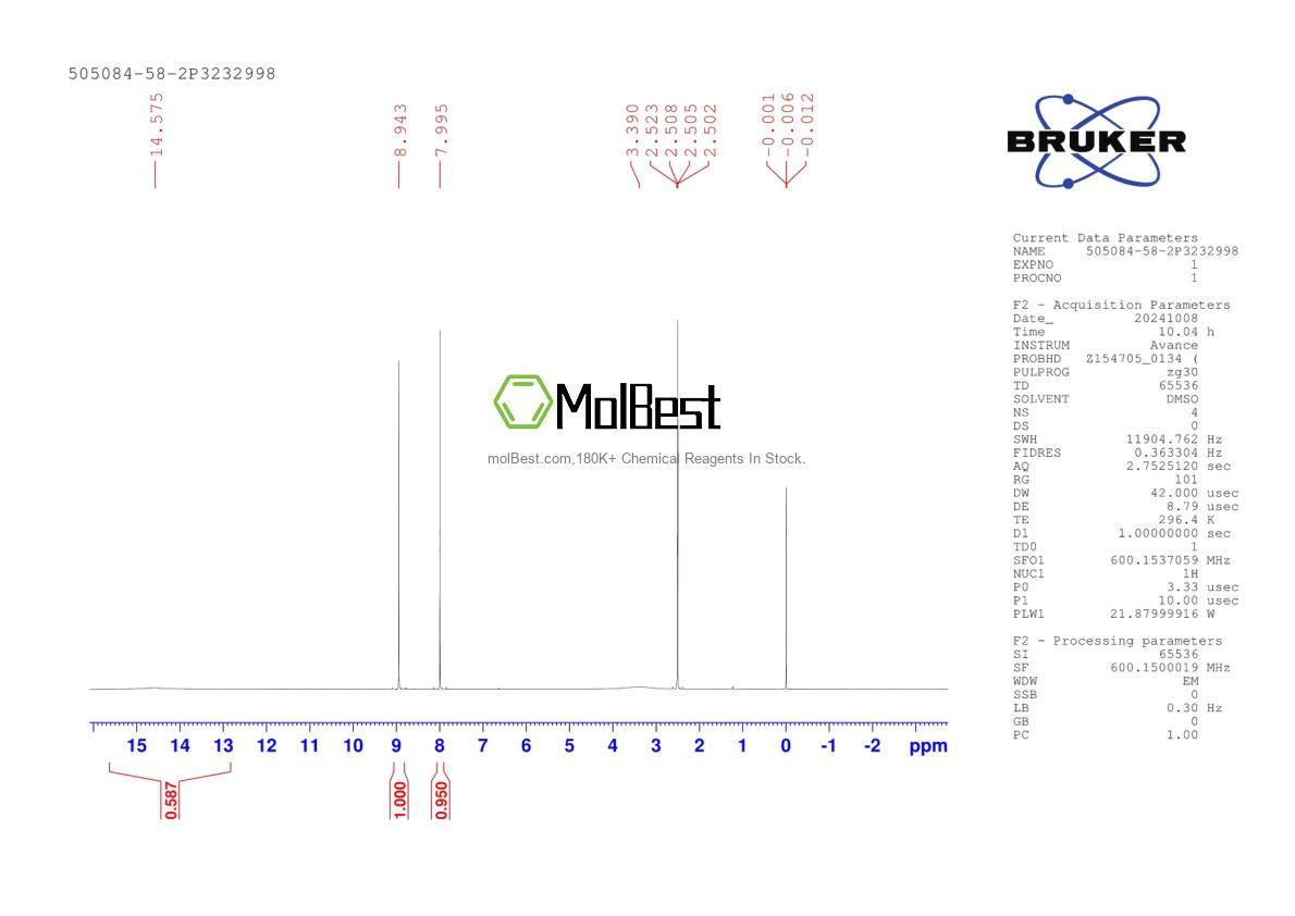 Physical sample testing spectrum (NMR) of 505084-58-2