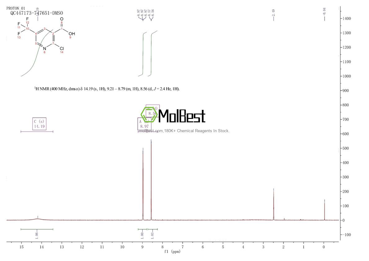 Physical sample testing spectrum (NMR) of 505084-59-3