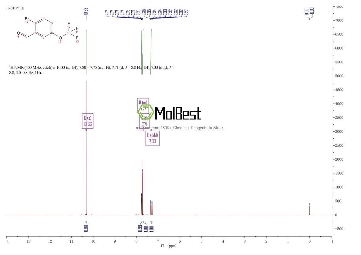Physical sample testing spectrum (NMR) of 505084-61-7