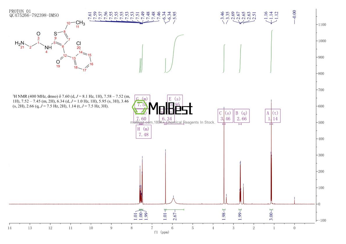 Physical sample testing spectrum (NMR) of 50509-09-6