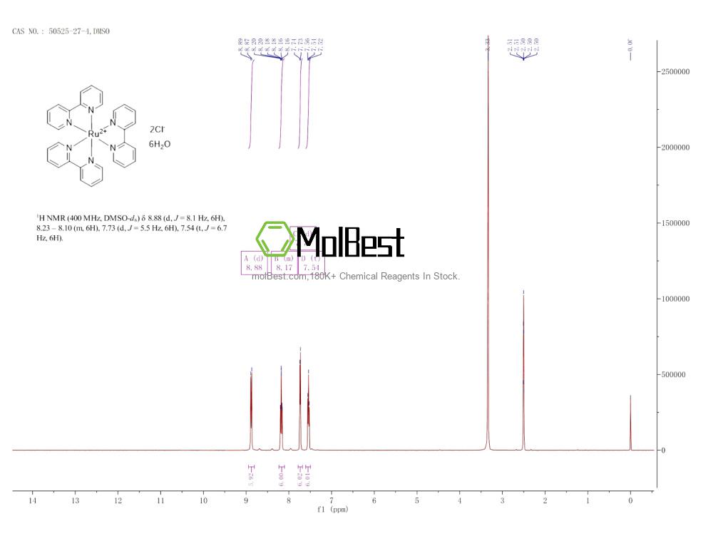 Physical sample testing spectrum (NMR) of 50525-27-4