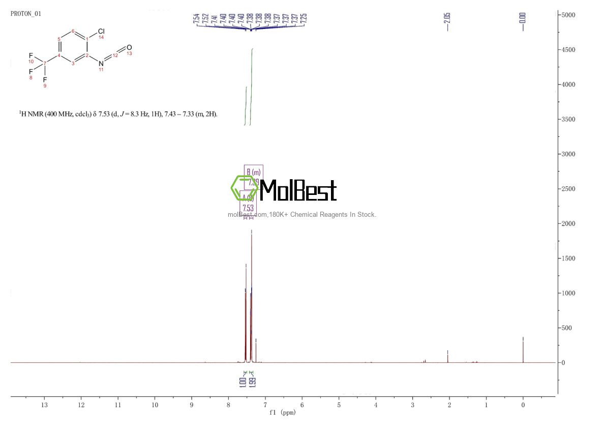 Physical sample testing spectrum (NMR) of 50528-86-4