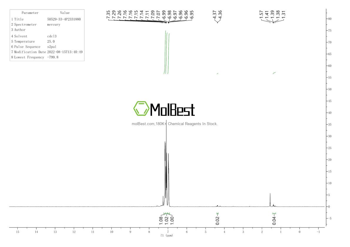 Physical sample testing spectrum (NMR) of 50529-33-4