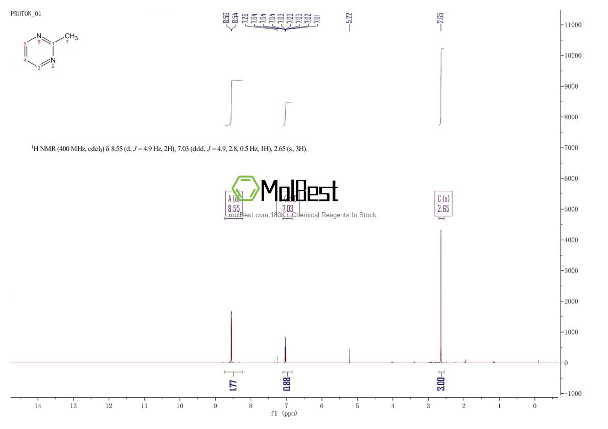 Physical sample testing spectrum (NMR) of 5053-43-0
