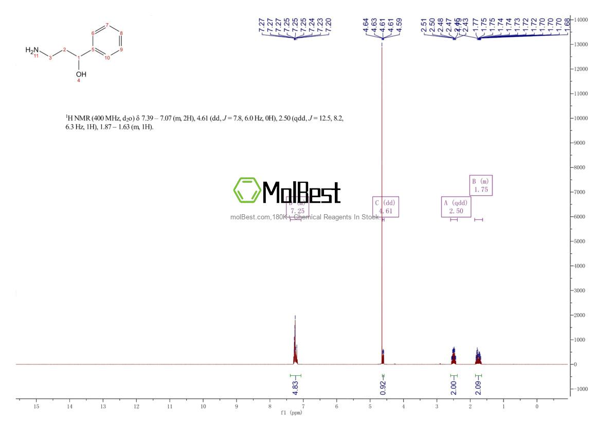 Physical sample testing spectrum (NMR) of 5053-63-4
