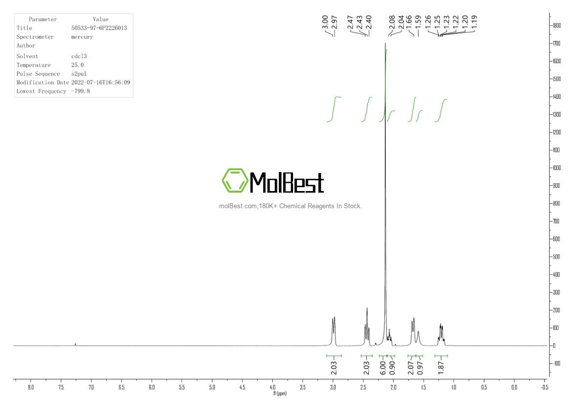 Physical sample testing spectrum (NMR) of 50533-97-6