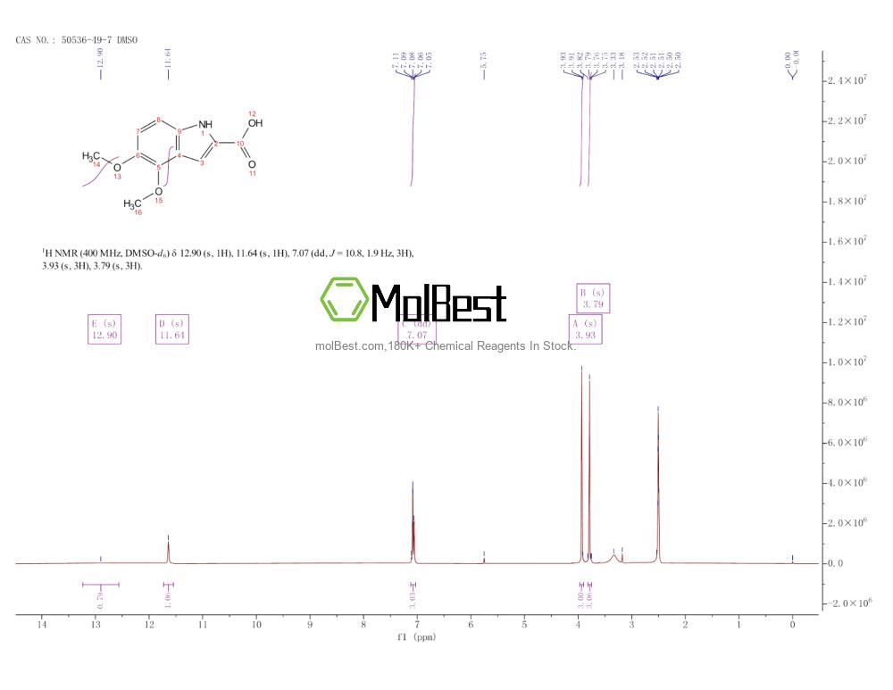 Espectro de teste de amostra física (NMR) de 50536-49-7