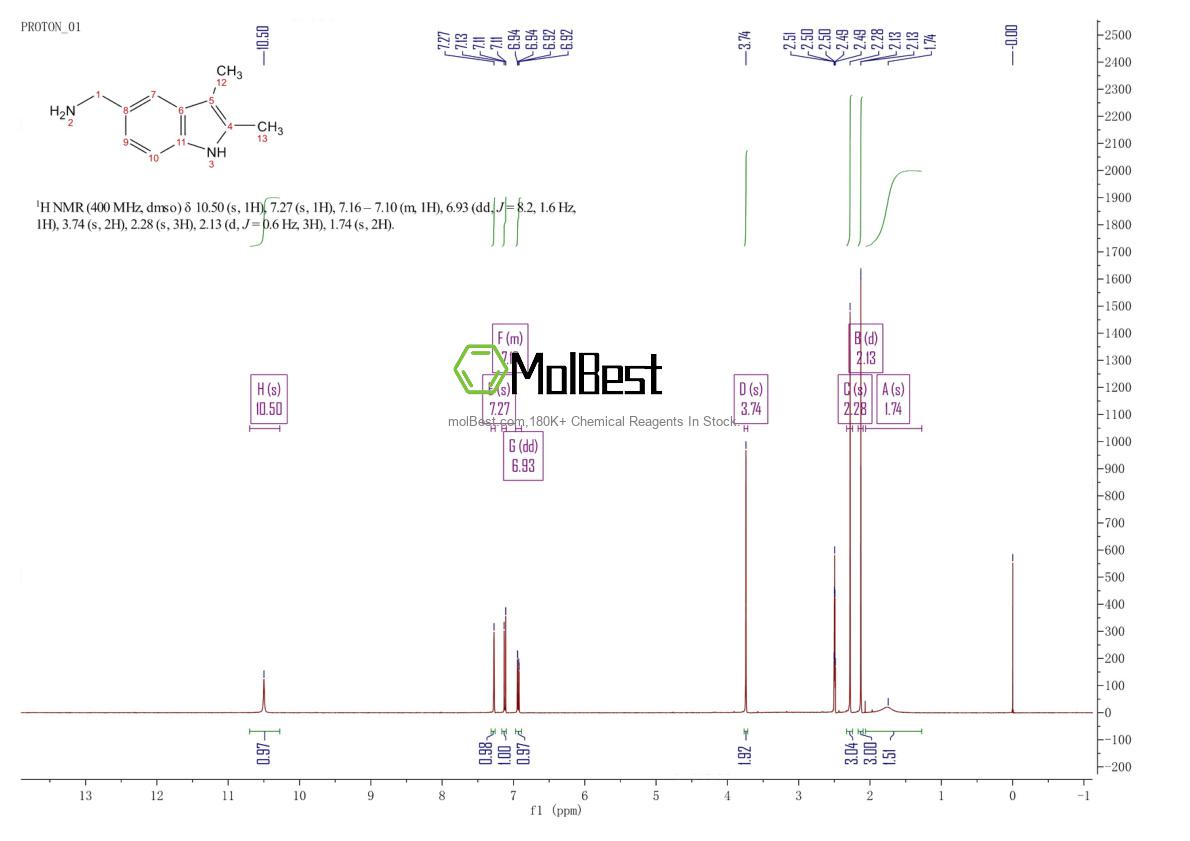 5054-94-4 fiziksel numune test spektrumu (NMR)