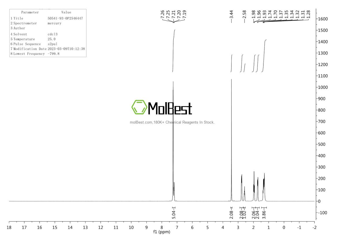 Physical sample testing spectrum (NMR) of 50541-93-0